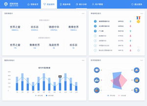 智慧旅游系統(tǒng)招徠獎(jiǎng)勵(lì)分系統(tǒng)軟件定制開(kāi)發(fā)方案